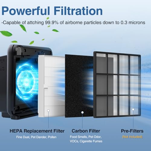AP-1512HH Air Purifi-er Replacement Filt-er Set Compatible with Coway Airmega AP-1512HH Air Purifi-er and Airmega 200M Air Purifi-er, 1 HEPA and 2 Carbon Pre-Filters Part # 3304899