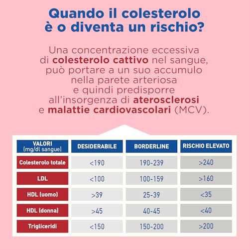 Lactoflorene Colesterolo Bipac - 10
