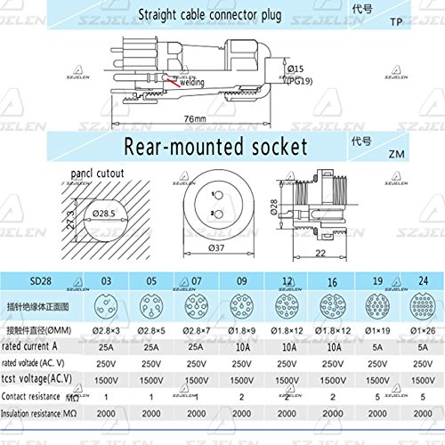 Conector impermeable SD28 12 pines cable industrial miniatura 5