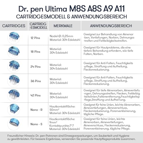 Dr.Pen M8S Dermapen – 5× 18-pin naalden + 50 ml - View 2