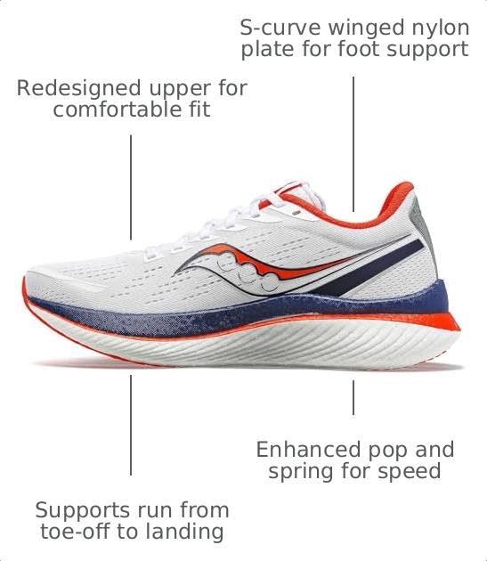 Image of Saucony Womens Endorphin Speed 3 | Road Running Shoes