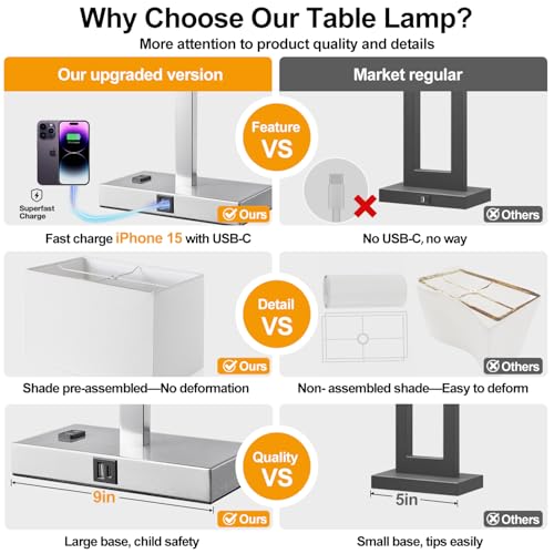 Image of 21 inch Set of 2 Touch Control Table Lamps with 2 USB & AC Outlets, 3-Way Dimmable Modern Nightstand Lamps for Bedroom Living Room Office Reading, White Shade Bedside Lamps, 5000K LED Bulbs Included.