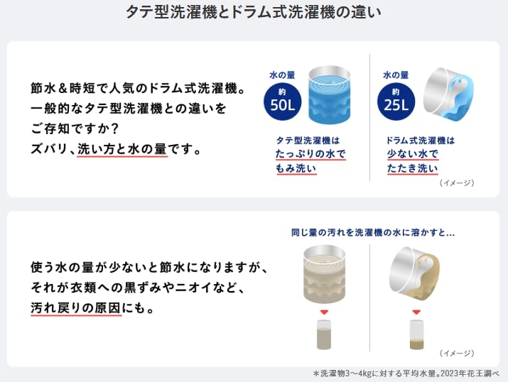 Amazon | 【大容量セット】Attack アタックZERO ドラム式専用 濃縮液体