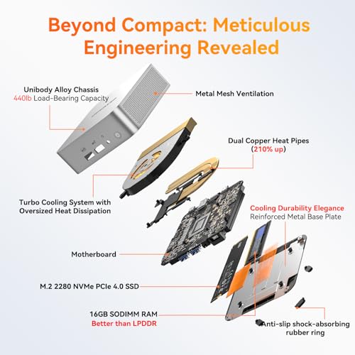 Image of GEEKOM A5 Pro Mini PC (2026) with AMD Ryzen 5 7430U, 16GB DDR4 RAM(Upgradable to 96GB, Not LPDDR), 1TB NVMe SSD, Windows 11 Pro Desktop Computer Support 4 Displays /8K /Wi-Fi 6 /6xUSB, 3-Year Coverage