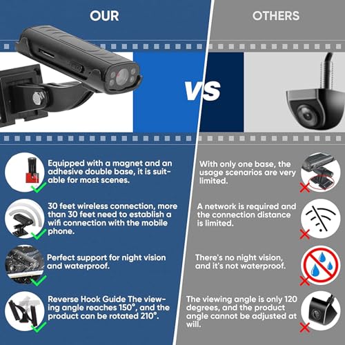 Telecamera di Retromarcia per Gancio di Traino, Telecamera per la Retromarcia WiFi HD 1080P, Telecamera di Backup per Camper con Base Adesiva Magnetica, Rilevamento del Movimento