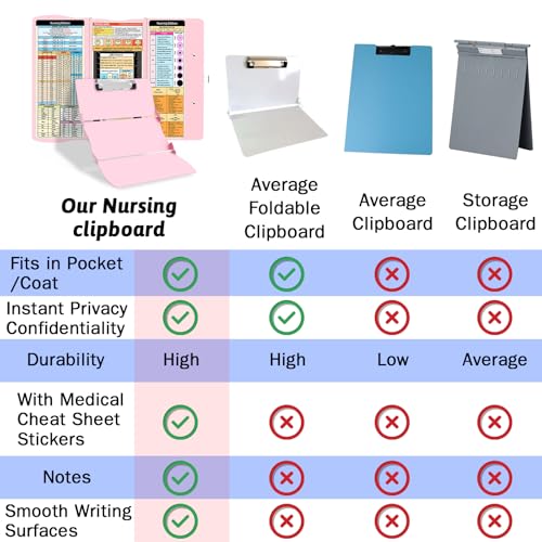 Nursing Clipboard Foldable Clipboard Medical: Edition Cheat Sheets Aluminum 3 Layers Foldable Clipboards Nursing Pocket Size Profile Clip Nurse Clipboards Notepad for Nurses Studen image 8