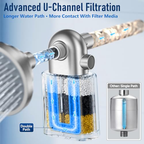 Image of Veken Shower Filter, Chlorine, Lead & Sulphide Tested, One-Press Cartridge
