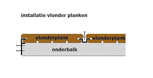 Edelstahl Clips 50 Stück zur unsichtbaren Befestigung Terrassendielen