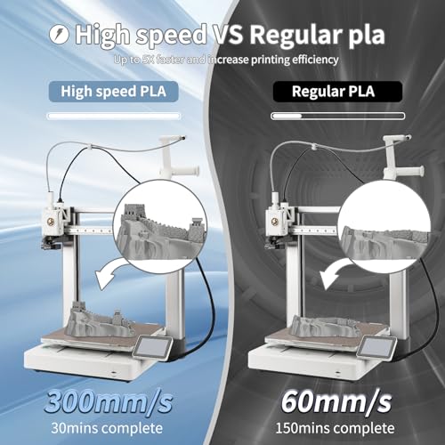 Image of 3D Printer Filament High Speed PLA 300mm /s 1kg Cardboard Spool (2.2lbs),Dimensional Accuracy + /- 0.03 mm Fit Most 3D FDM Printer -Silver