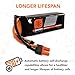 Spektrum Smart RC LiPo Battery Pack: 5000mAh 6S 22.2V 50C, IC5 Connectors (EC5 Compatible), SPMX50006S50, Black
