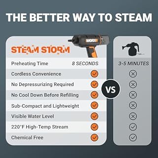 Worx 20V SteamStorm Cordless Handheld Steam Cleaner w/Accessories, Steamer for Cleaning 220°F 8-Second Preheat, Lightweight Portable Steamer for Home Car – Battery & Charger Included