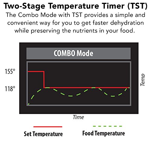 commercial freeze dryer 2026 19