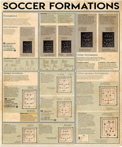 Football Knowledge Metal Sign Soccer Formations Poster