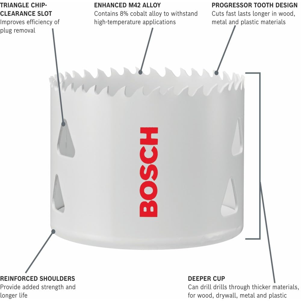 Close-up view of the Bosch HBT15M hole saw teeth design.