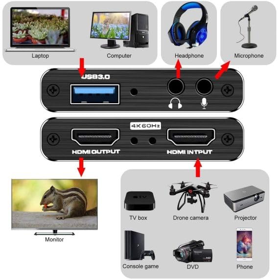 Scheda di acquisizione video 4K HDMI USB 3.0 con uscita loop e ingresso microfono professionale