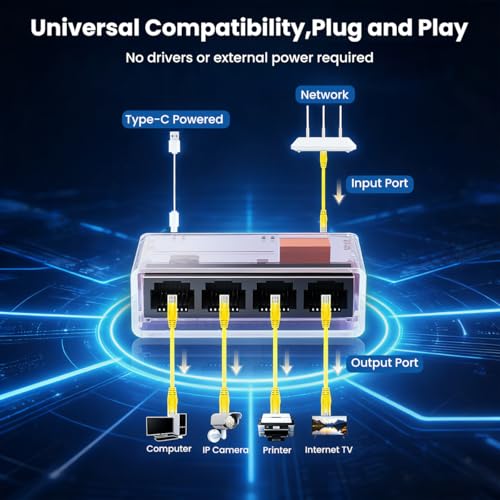 Image of ZORBES Gigabit Ethernet Splitter 1 to 4 Port, Gigabit Ethernet Splitter Network Switch, 1000Mbps High-Speed, Plug and Play, LAN RJ45 Internet Splitter with USB Cable for Router, Laptop /PC, TV, Xbox