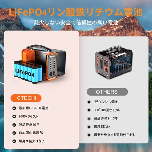OTECHI 200Wポータブル電源 Amazon.co.jp: CTECHi ポータブル電源 200W