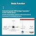 VONETS Industrieller 2,4GHz WiFi Serial Port Server/WLAN Bridge Ethernet Wireless Repeater Router, WiFi Hotspot Signal Extender für medizinische Geräte, DVR, IP-Kamera, PLC, Netzwerkgeräte VAP11S-232