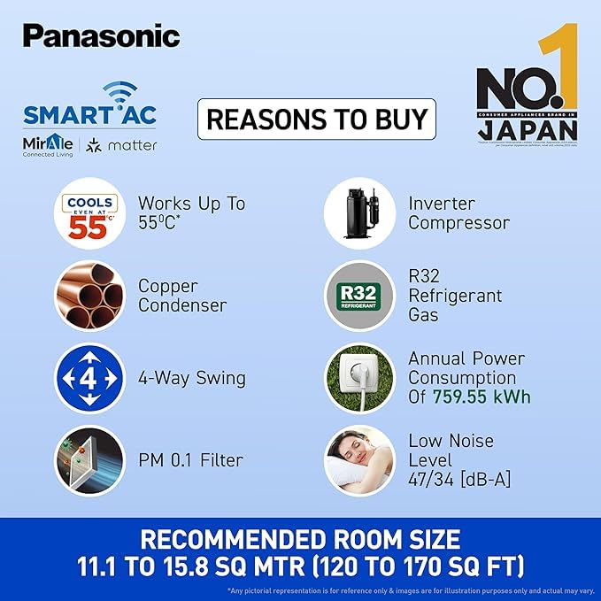Image of Panasonic 1.5 Ton 3 Star Premium Wi-Fi Inverter Smart Split AC (Matter Enabled, Higher Airflow, Copper Condenser, 7in1 Convertible, True AI, 2-Way, PM 0.1 Filter, CS /CU-SU18AKY3W, White)