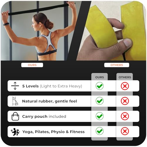 Image of Resistance Bands Set of 5 - Skin-Friendly Loop Bands With 5 Resistance Levels, Ideal Exercise Band for Home Gym, Yoga, Pilates - Includes Carrying Case & Free Guide (Multicolor)