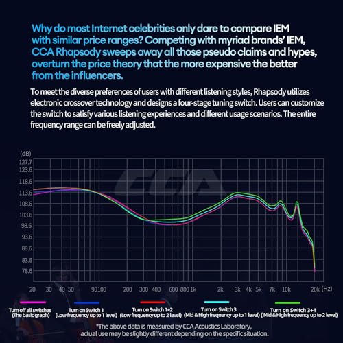 Image of CCA Rhapsody in Ear Monitors Headphones, 2DD+4BA Hybrid Driver HiFi IEMs Earphones with 4 Tuning Switches HiFi Bass Noise Isolation Wired Earbuds in-Ears for Singer Musician Audio Engineer Audiophile