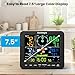 Sainlogic SA8 Home Weather Station with Rain Gauge and Wind Speed, Weather Stations Wireless Indoor Outdoor with Rain Gauge Outdoor, Forecast, Temperature, Humidity, Moon Phase, Alarm Clock(No WiFi)