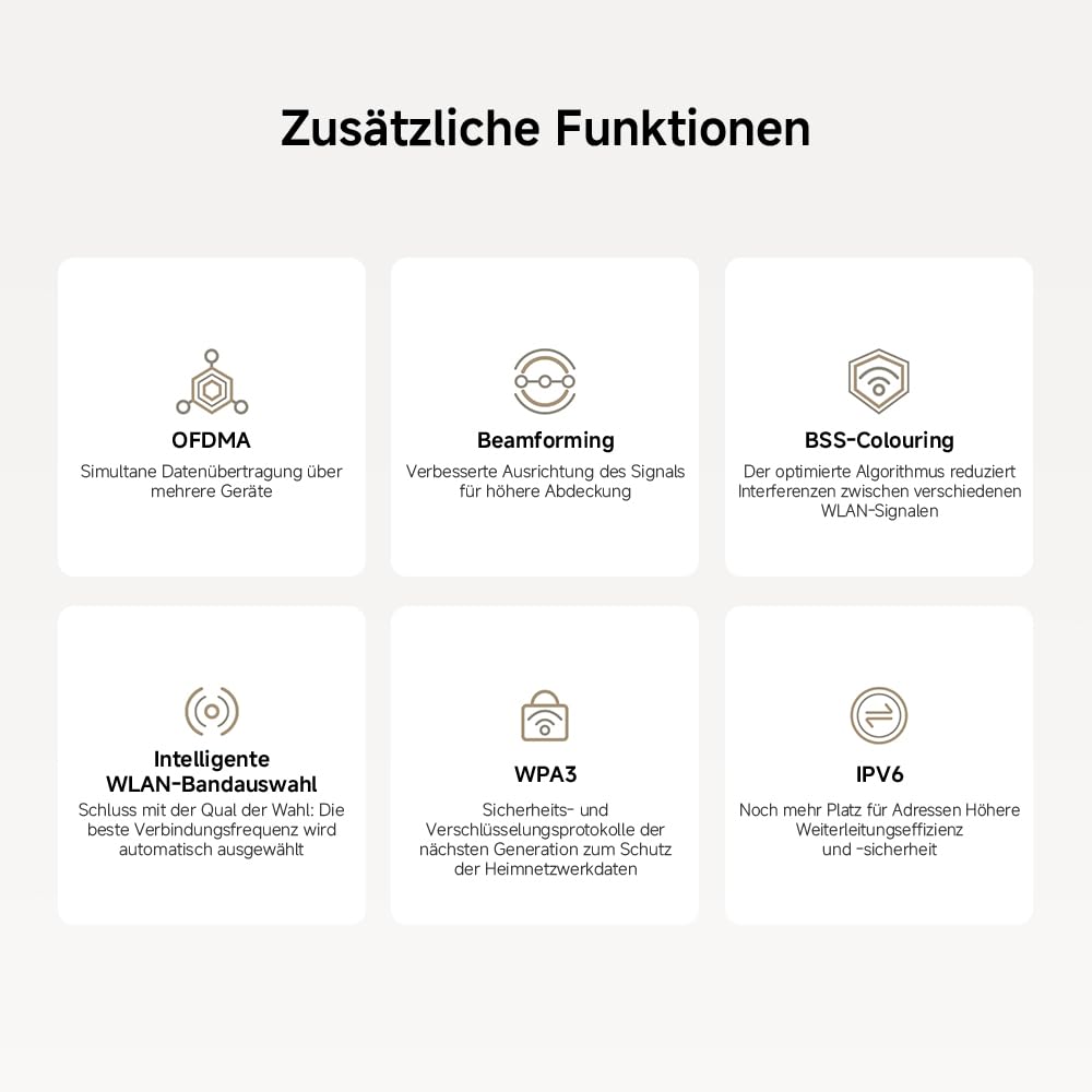 WLAN-Router WiFi6 AX3000 – Gigabit-Port, Integriertes Mesh-Netzwerk, Maximale WiFi6-Geschwindigkeiten