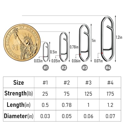 Alwonder 50PCS Fishing Power Speed Clips, High Strength Stainless Steel Speed Clip for Fishing Lure Quick Change, Freshwater Saltwater Crankbait Popper Lures Quick Snap Connector Tackle-25LB