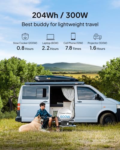 Unleash the Power: The Ultimate Review of the BLUETTI AC2A Portable Power Station for Outdoor Adventures