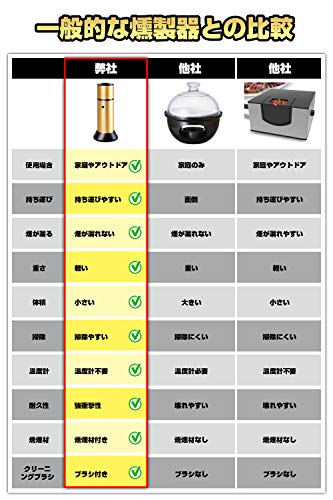 燻製器 燻製機 スモーカー Qfun くんせい器 フードスモーカ