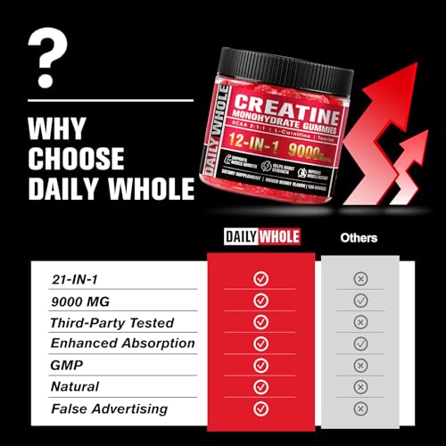 Image of 12 IN 1 Creatine Monohydrate Gummies Complex 9000mg for Women and Men to Support Muscle, Creatina gummy with L-Carnitine, B12, BCAA 2:1:1, Sugar Free, Non-GMO & Vegan, 120 Gummies, Mixed Berry Flavor