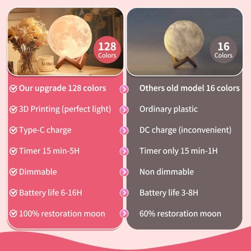 CPLA Moon Lamp Upgrade 128 Colors, Christmas Gifts for Kids Girls Boys Teens Sister Her Women, Ages 4 5 6 7 8 9 10 11 12 13 14 15 16 17 18-20 Year Old Birthday, Remote and Touch Control, 6 inch - Image 3