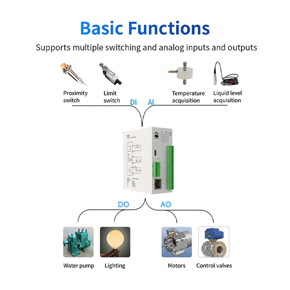 4DI+4AI+4DO RS485 Ethernet M31-AAAX4440G Modbus RTU Firmware Upgrade Host Max 16 Moduli di espansione