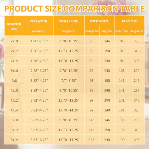 Floor Vent Covers, Floor Register 4x14, 2 Pack Adjustable Decorative Vent Covers for Home Floor, Ceiling or Sidewall Vent with Screws, Rust-Proof Heavy Duty Walkable Steel Floor Vents (4" X 14") by MMFSF - Image 8