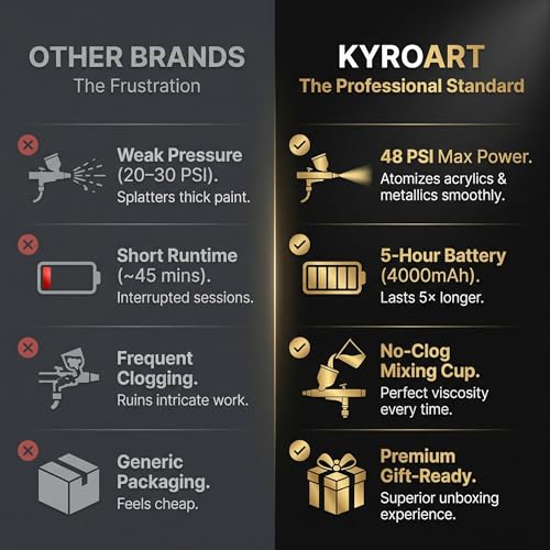 Image of Airbrush Kit with Compressor - 48 PSI Cordless Airbrush Gun, Nail Airbrush Machine & Airbrush Sets - Anti-Clog Air Brush for Nails & Airbrush Makeup Kit - 4000mAh Battery, 3 Modes