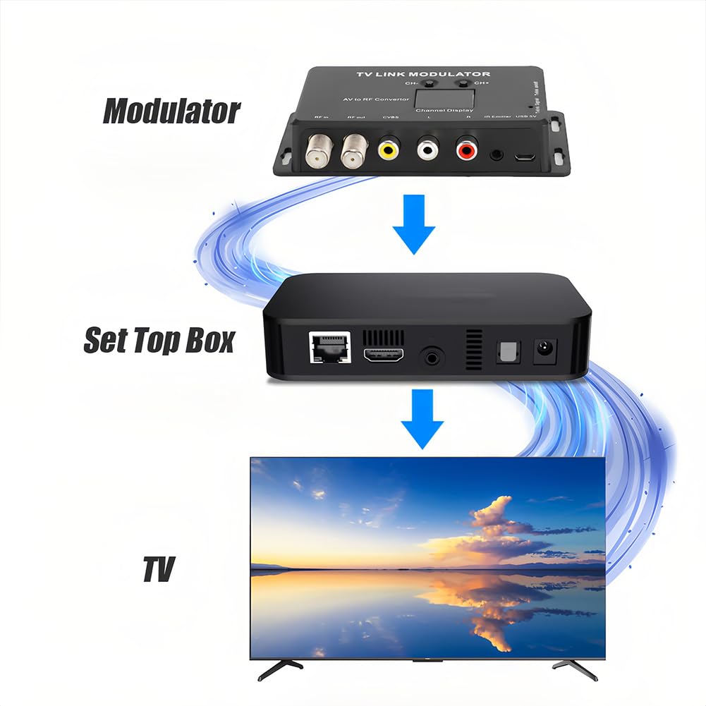 Joyzan UHF-Modulator, UHF-TV-LINK-Modulator, IR-Extender, AV-zu-HF-Konverter, Kanalanzeige mit USB-Ladekabel, Einstellbarer Audio-Video-Ausgangspegel für AV-Quelle