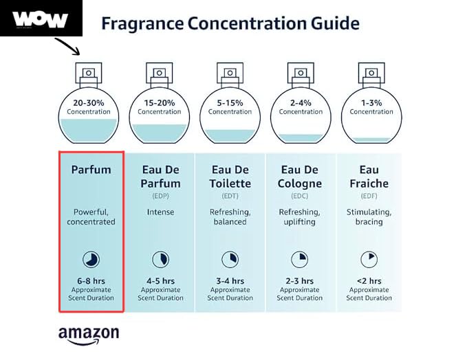 Miniatura 4 de Beautiful Life Eau De Parfum, perfume duradero y de alta concentración (0.8 fl oz)