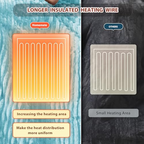 Image of Homemate Electric Heated Blanket Full Size - 72 inchx84 inch Heating Blanket Full Size 1 /2 /4 /6 /8 Hours Auto-Off 10 Heat Level Over-Heat Protection Soft Flannel Sherpa ETL Certification
