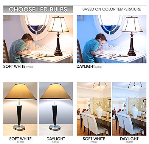 Tcp 85 W Equivalent Br40 Led Reflector Light Bulbs, Energy Star Certified, Dimmable, Soft White #TOP3
