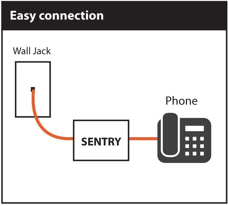 Sentry 2.0 Phone Call Blocker