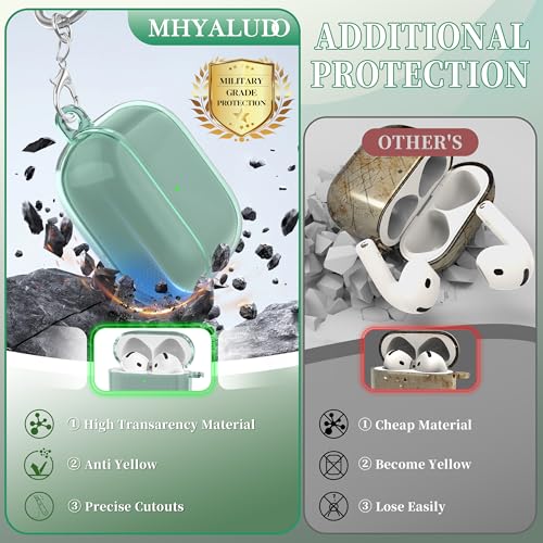 Image of for AirPods 4th Generation Case Cover 2024, Military-Grade Shockproof, Soft TPU Highly Transparent Anti-Yellowing for AirPods 4 Case with Cleaning Kit & Cute Round Buckle, Clear Green