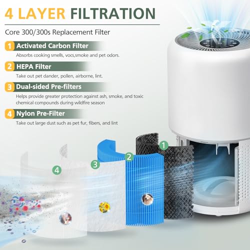 isinlive Core 300 Smoke Remover Replacement Filter for LEVOIT Core 300 Core300-P Core 300S Core 300S/P VortexAir Air Purifier, Core 300-RF, 4-in-1 HEPA Activated Carbon, 2 Pack, Blue, Core 300-P