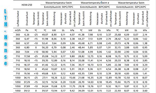 Scambiatore di calore per acqua calda NW 160-400 (NW 250)
