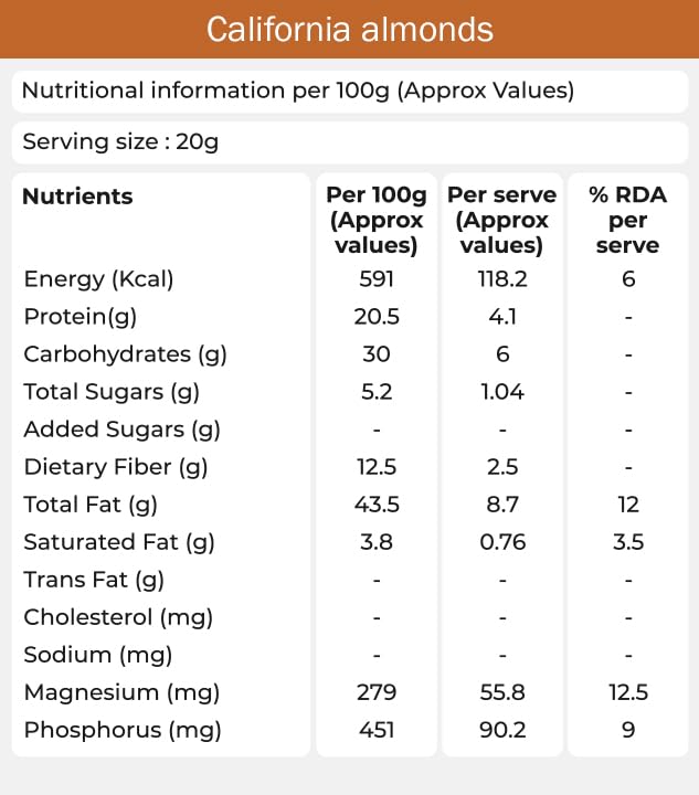 Image of Khetika Premium California Almonds 500g | Dry Fruits Gifts, Almonds, Badam, Badam Giri, Rich in Fiber, Boost Immunity, Healthy Nutritious Snacks, Whole Crunchy, Pack of 1