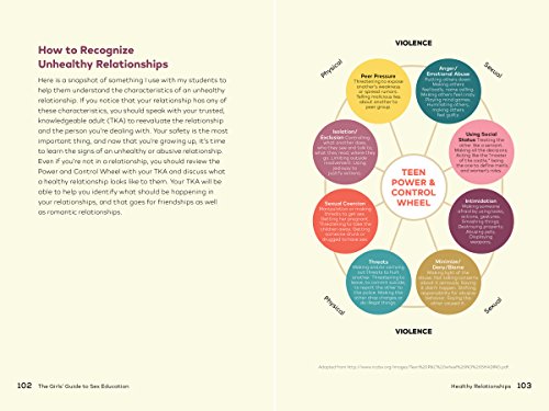 The Girls' Guide To Sex Education: Over 100 Honest Answers To Urgent Questions About Puberty, Relationships, And Growing Up #TOP5