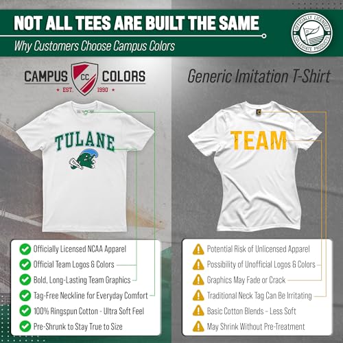 Image of Tulane Green Wave Gameday Cotton T-Shirt for Men and Women