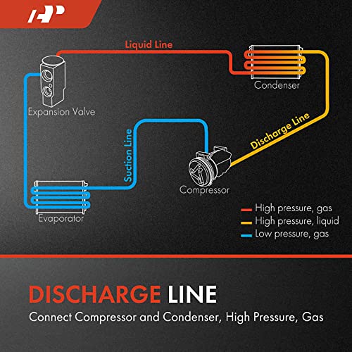 A-Premium A/C Discharge Line Hose Assembly Compatible with Honda Civic, 2006 - Additional View
