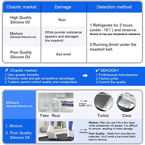 Sekoday 100% Silicone Treadmill Belt Lubricant/Lube Kit - 8.4 Oz/Performance With 2 Application Tubes And 2 Precision Tip Caps To Controlled Flow - No Odor & No Propellants - Easy To Apply… #TOP3