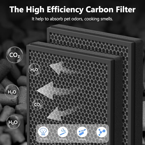 Image of 2 Set P339 pet air purifier filters for HEAPETS P339, 3-in-1 P339 Replacement Filter Includes 6 Pre-Filters and 2 Composite Filter
