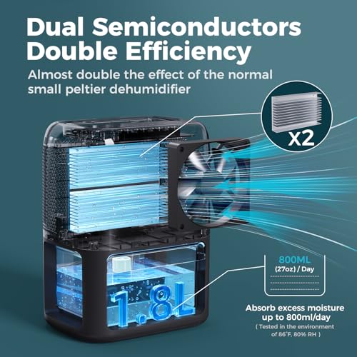Image of BREEZOME 60 OZ Dehumidifier for Home, Dual Semiconductor Quiet Dehumidifier (Pack of 6)